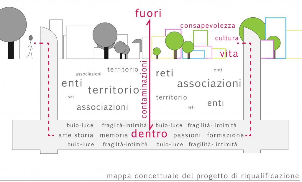 mappa concettuale